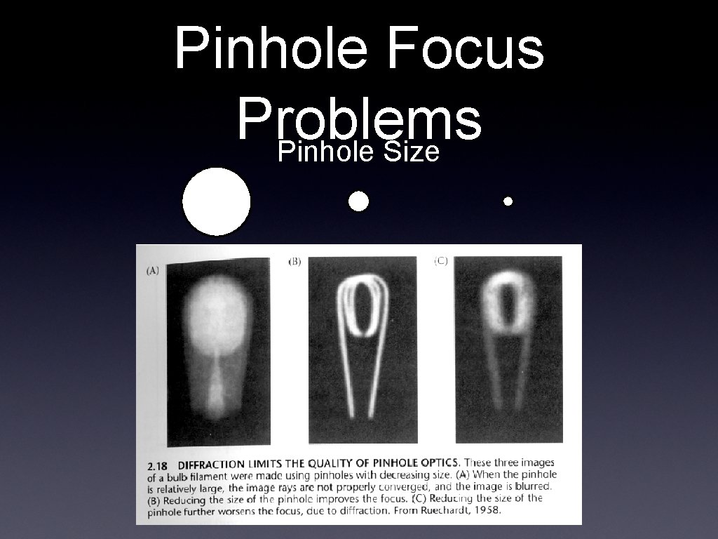 Pinhole Focus Problems Pinhole Size 