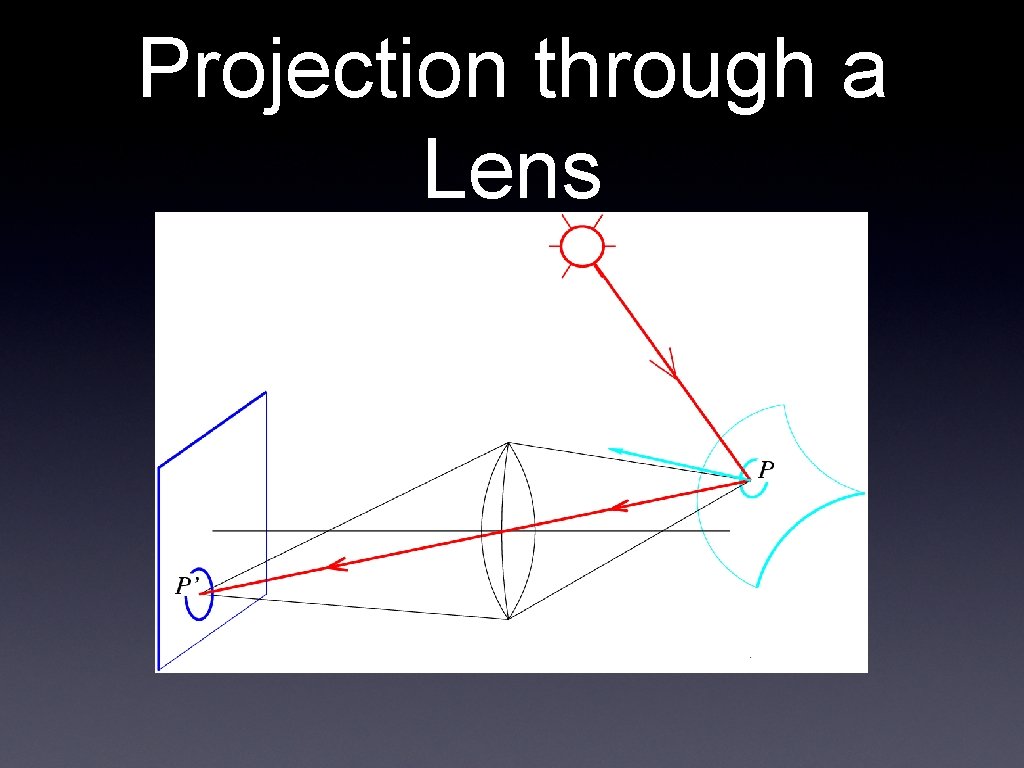 Projection through a Lens 