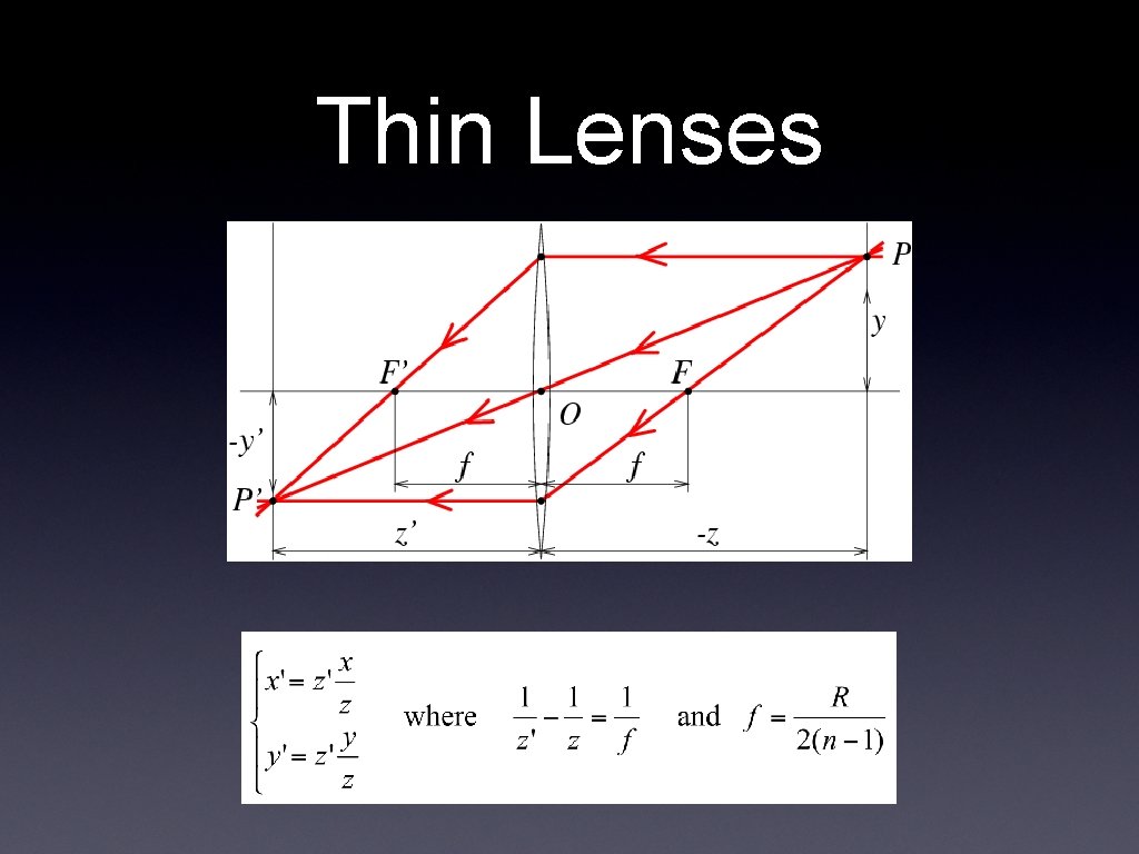 Thin Lenses 