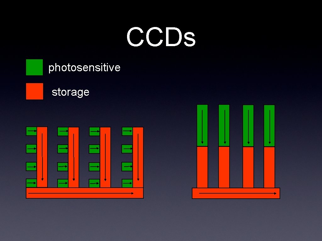 CCDs photosensitive storage 