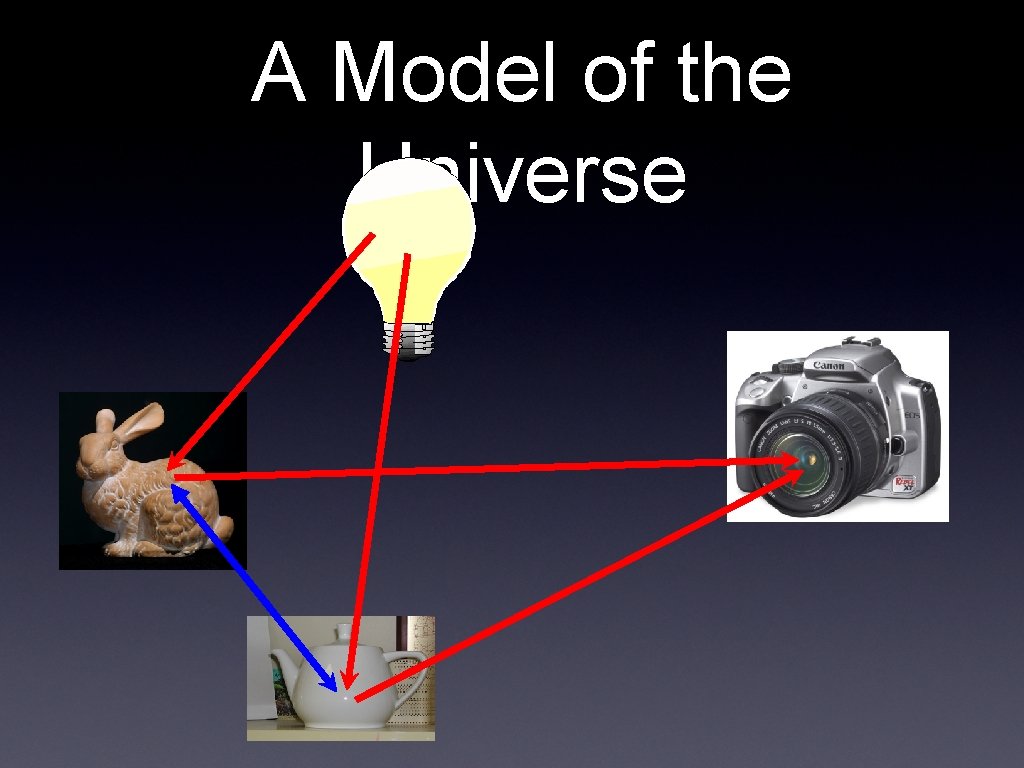 A Model of the Universe 