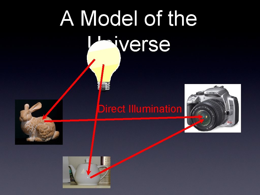 A Model of the Universe Direct Illumination 