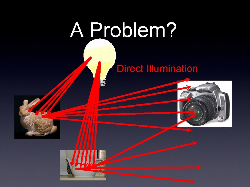 A Problem? Direct Illumination 