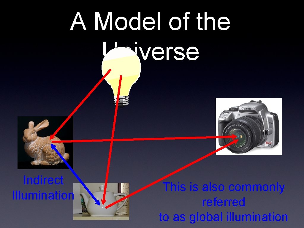 A Model of the Universe Indirect Illumination This is also commonly referred to as
