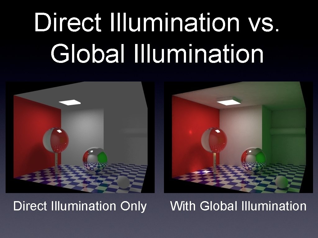 Direct Illumination vs. Global Illumination Direct Illumination Only With Global Illumination 