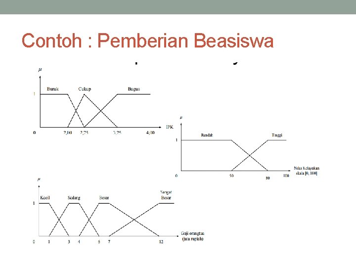 Contoh : Pemberian Beasiswa 