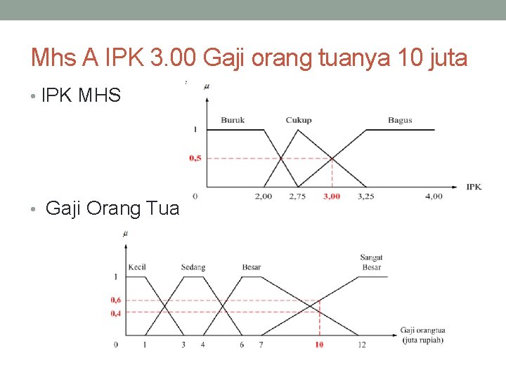 Mhs A IPK 3. 00 Gaji orang tuanya 10 juta • IPK MHS •