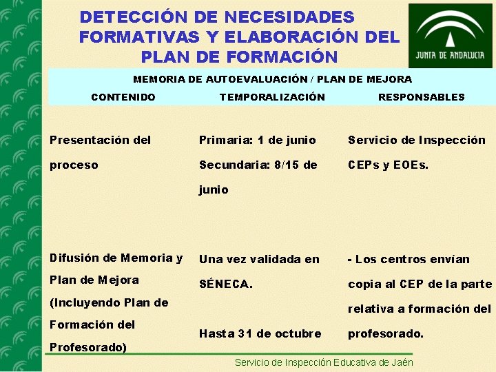 DETECCIÓN DE NECESIDADES FORMATIVAS Y ELABORACIÓN DEL PLAN DE FORMACIÓN MEMORIA DE AUTOEVALUACIÓN /