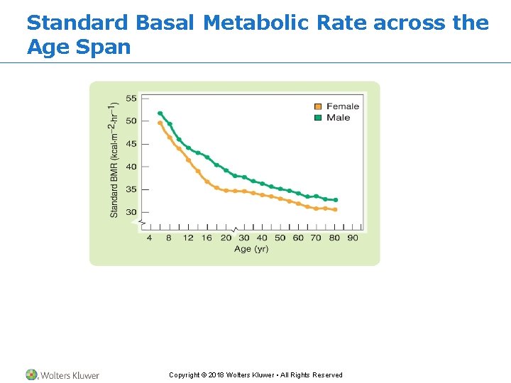 Standard Basal Metabolic Rate across the Age Span Copyright © 2018 Wolters Kluwer •