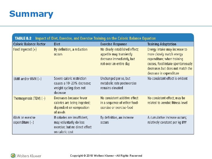 Summary Copyright © 2018 Wolters Kluwer • All Rights Reserved 