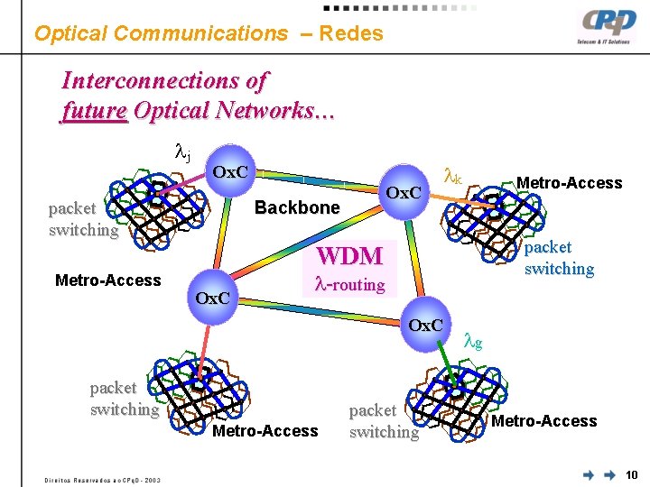 Optical Communications – Redes Interconnections of future Optical Networks… j Ox. C Backbone packet