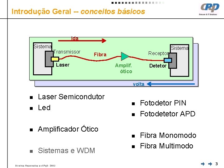 Introdução Geral -- conceitos básicos ida Sistema Transmissor Receptor Fibra Laser Amplif. ótico Sistema