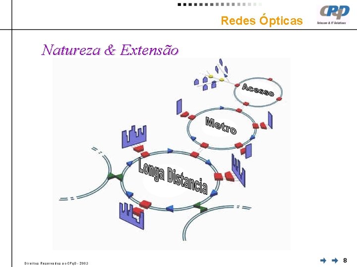 Redes Ópticas Natureza & Extensão 8 