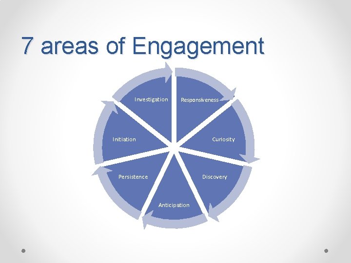 7 areas of Engagement Investigation Responsiveness Initiation Curiosity Persistence Discovery Anticipation 