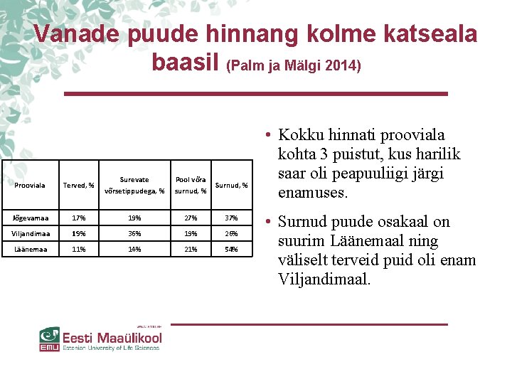 Vanade puude hinnang kolme katseala baasil (Palm ja Mälgi 2014) Prooviala Terved, % Surevate Vanade puude hinnang kolme katseala baasil (Palm ja Mälgi 2014) Prooviala Terved, % Surevate