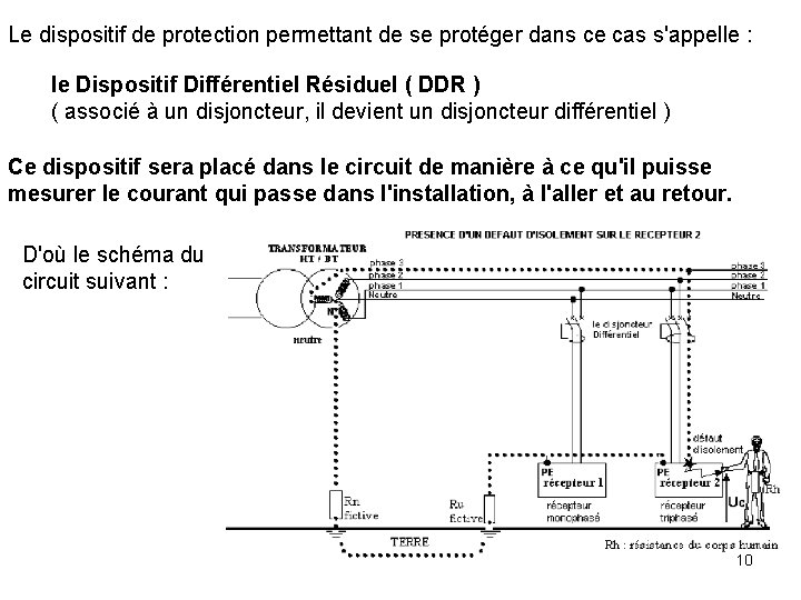 Le dispositif de protection permettant de se protéger dans ce cas s'appelle : le Le dispositif de protection permettant de se protéger dans ce cas s'appelle : le