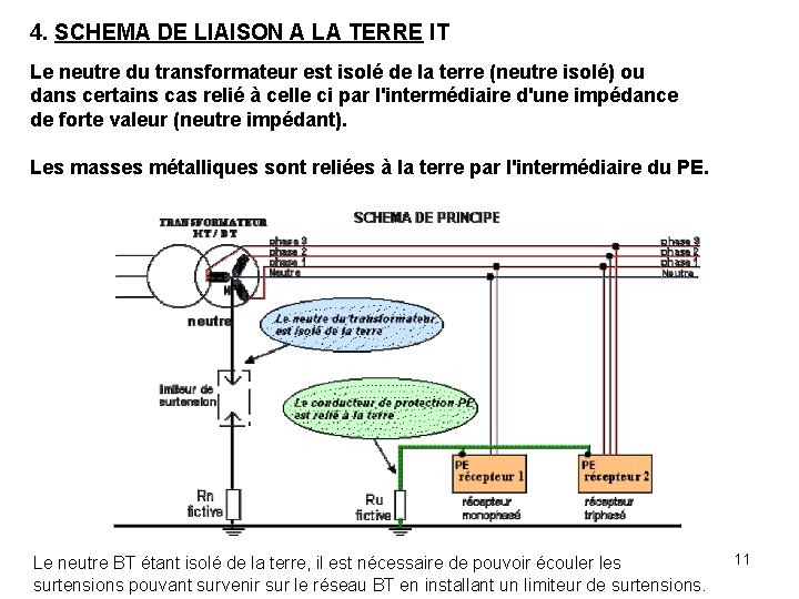 4. SCHEMA DE LIAISON A LA TERRE IT Le neutre du transformateur est isolé 4. SCHEMA DE LIAISON A LA TERRE IT Le neutre du transformateur est isolé