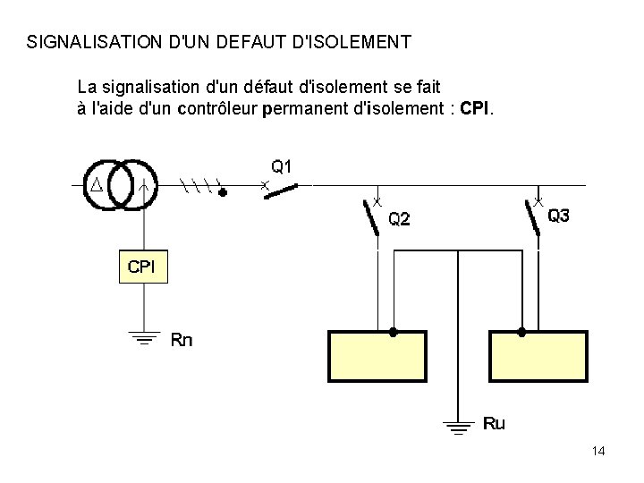 SIGNALISATION D'UN DEFAUT D'ISOLEMENT La signalisation d'un défaut d'isolement se fait à l'aide d'un SIGNALISATION D'UN DEFAUT D'ISOLEMENT La signalisation d'un défaut d'isolement se fait à l'aide d'un