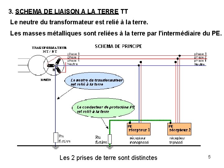 3. SCHEMA DE LIAISON A LA TERRE TT Le neutre du transformateur est relié 3. SCHEMA DE LIAISON A LA TERRE TT Le neutre du transformateur est relié
