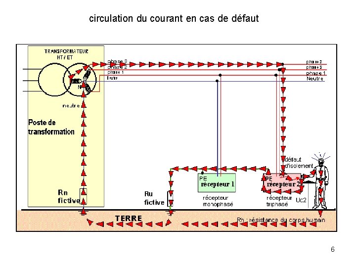 circulation du courant en cas de défaut 6 circulation du courant en cas de défaut 6