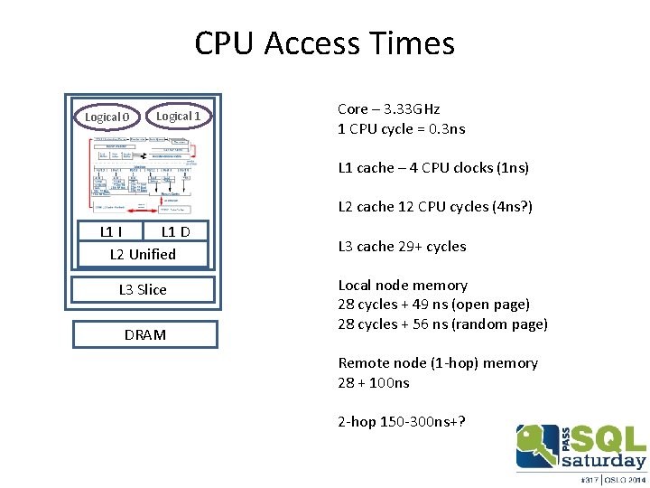 CPU Access Times Logical 0 Logical 1 Core – 3. 33 GHz 1 CPU