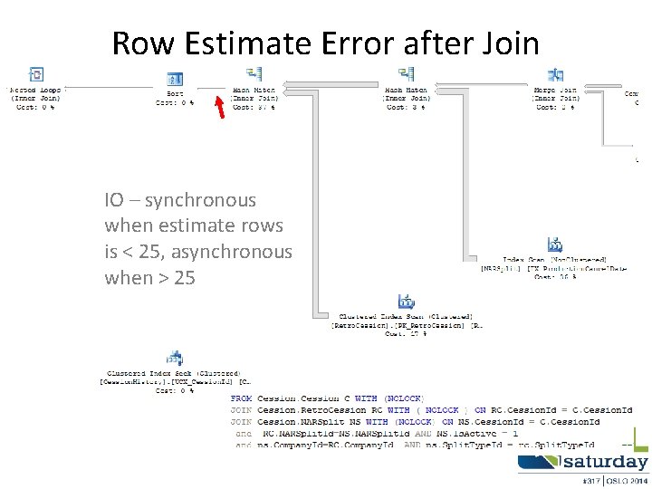 Row Estimate Error after Join IO – synchronous when estimate rows is < 25,