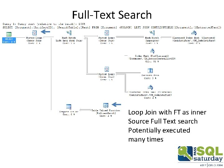 Full-Text Search Loop Join with FT as inner Source Full Text search Potentially executed