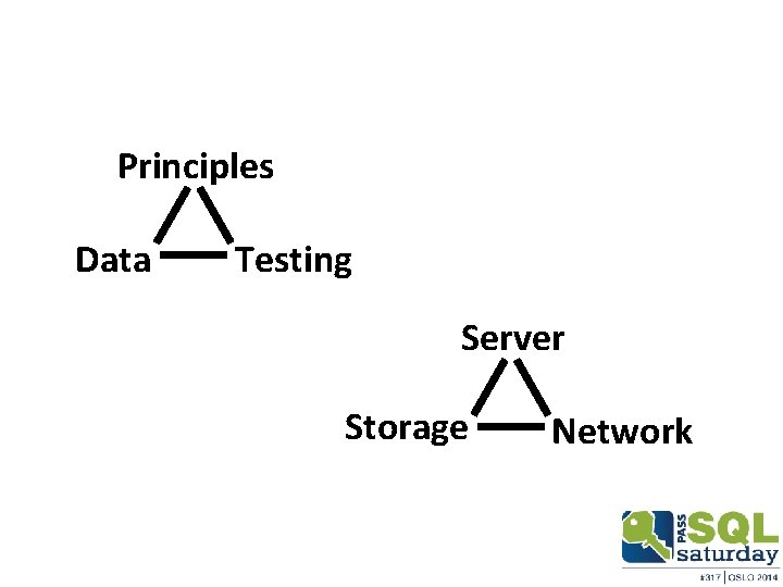 Principles Data Testing Server Storage Network 