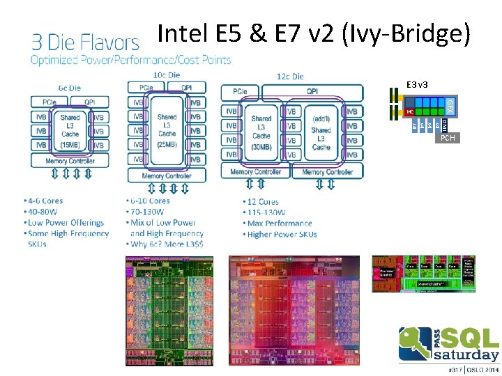 Intel E 5 & E 7 v 2 (Ivy-Bridge) E 3 v 3 GFX