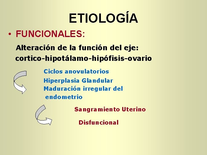 ETIOLOGÍA • FUNCIONALES: Alteración de la función del eje: cortico-hipotálamo-hipófisis-ovario Ciclos anovulatorios Hiperplasia Glandular ETIOLOGÍA • FUNCIONALES: Alteración de la función del eje: cortico-hipotálamo-hipófisis-ovario Ciclos anovulatorios Hiperplasia Glandular