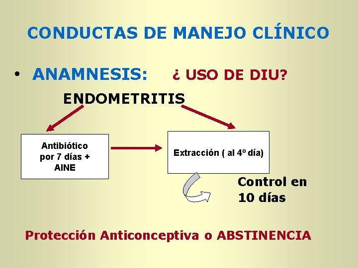 CONDUCTAS DE MANEJO CLÍNICO • ANAMNESIS: ¿ USO DE DIU? ENDOMETRITIS Antibiótico por 7 CONDUCTAS DE MANEJO CLÍNICO • ANAMNESIS: ¿ USO DE DIU? ENDOMETRITIS Antibiótico por 7