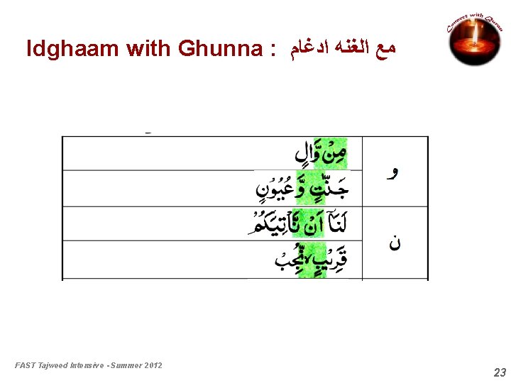 Idghaam with Ghunna : ﻣﻊ ﺍﻟﻐﻨﻪ ﺍﺩﻏﺎﻡ FAST Tajweed Intensive - Summer 2012 23