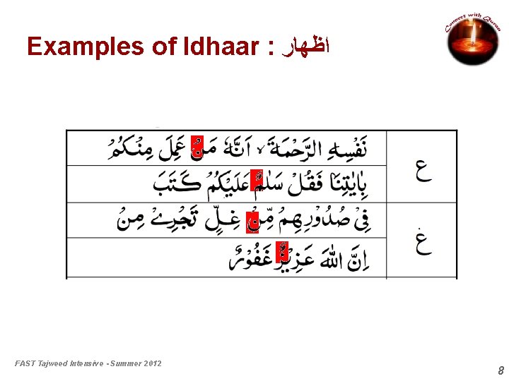 Examples of Idhaar : ﺍﻇﻬﺎﺭ FAST Tajweed Intensive - Summer 2012 8 