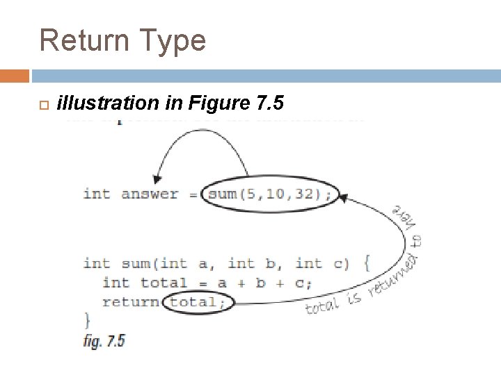 Return Type illustration in Figure 7. 5 