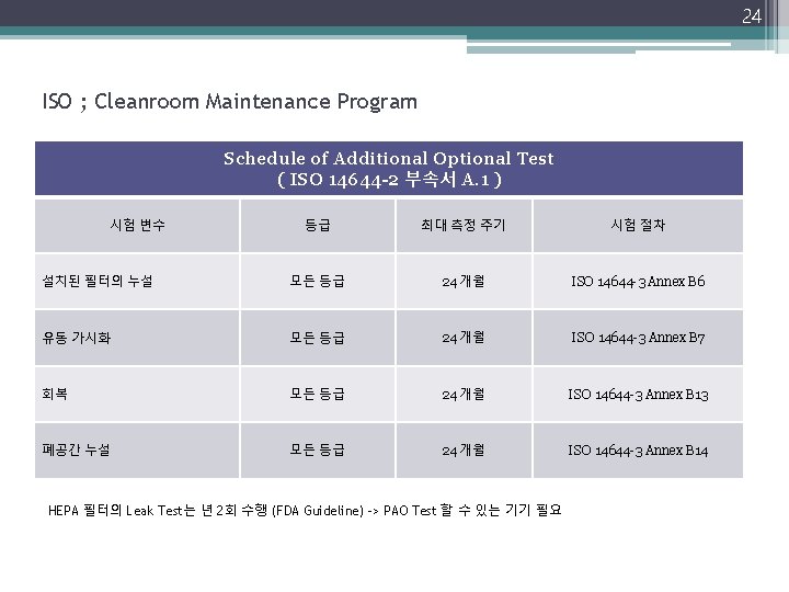 24 ISO ; Cleanroom Maintenance Program Schedule of Additional Optional Test ( ISO 14644 24 ISO ; Cleanroom Maintenance Program Schedule of Additional Optional Test ( ISO 14644