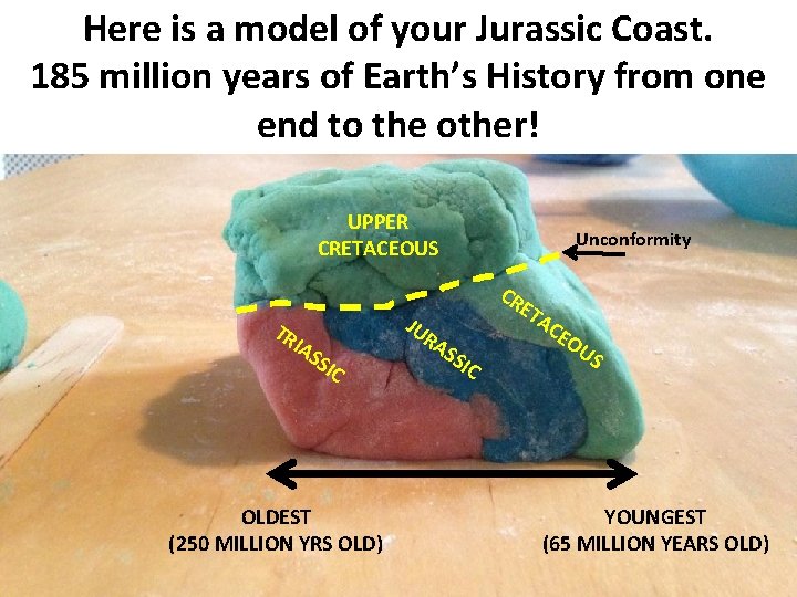 Here is a model of your Jurassic Coast. 185 million years of Earth’s History