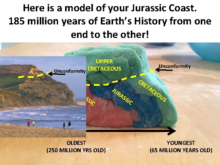 Here is a model of your Jurassic Coast. 185 million years of Earth’s History