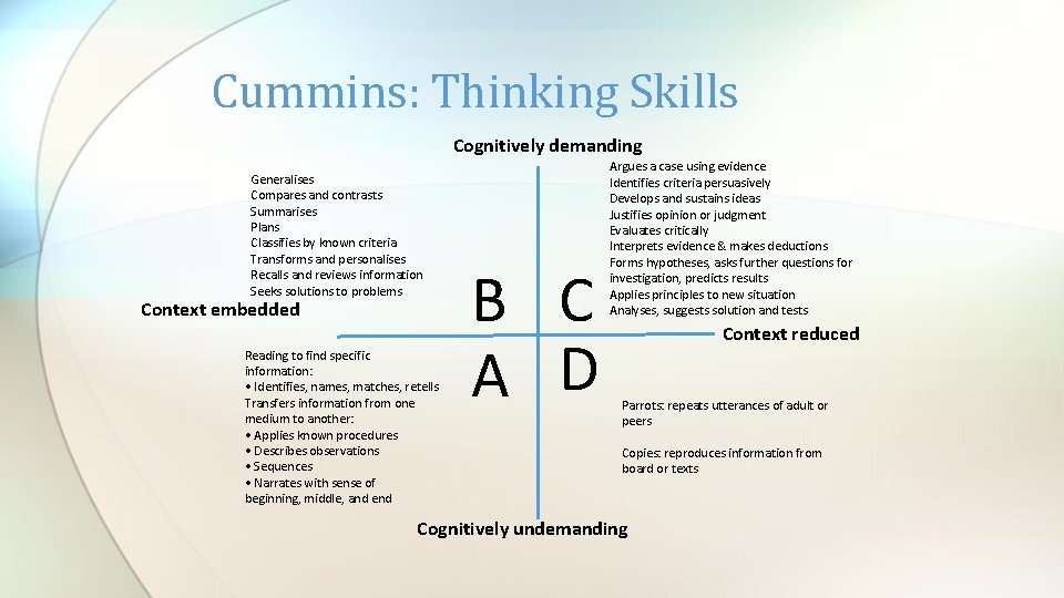 Cummins: Thinking Skills Cognitively demanding Generalises Compares and contrasts Summarises Plans Classifies by known