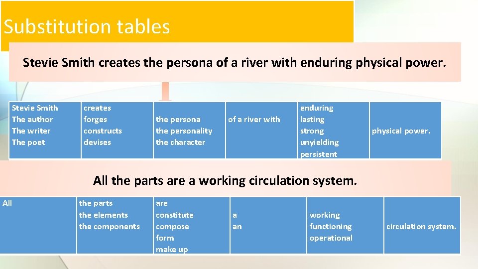 Substitution tables Stevie Smith creates the persona of a river with enduring physical power.