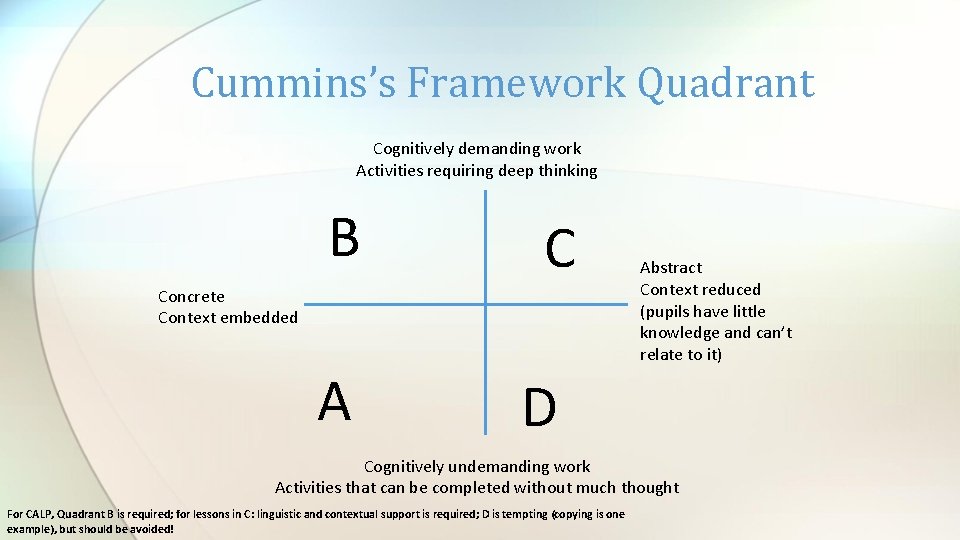 Cummins’s Framework Quadrant Cognitively demanding work Activities requiring deep thinking B C A D