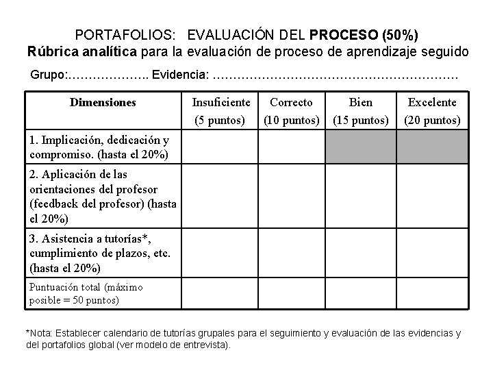 PORTAFOLIOS: EVALUACIÓN DEL PROCESO (50%) Rúbrica analítica para la evaluación de proceso de aprendizaje