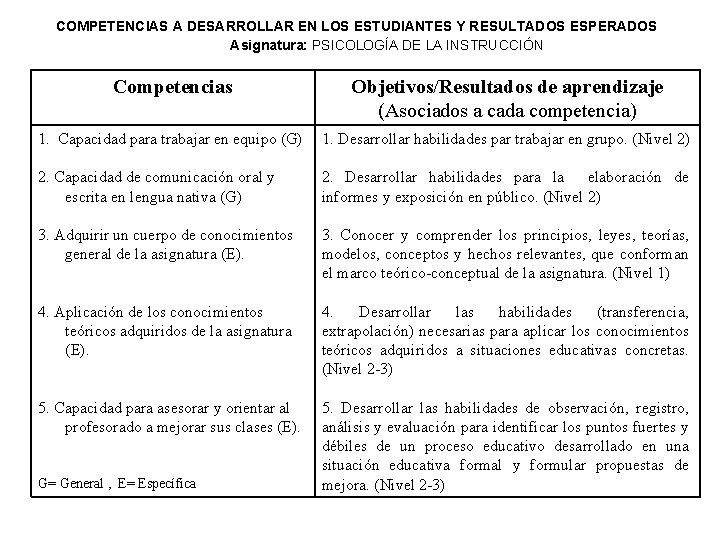 COMPETENCIAS A DESARROLLAR EN LOS ESTUDIANTES Y RESULTADOS ESPERADOS Asignatura: PSICOLOGÍA DE LA INSTRUCCIÓN