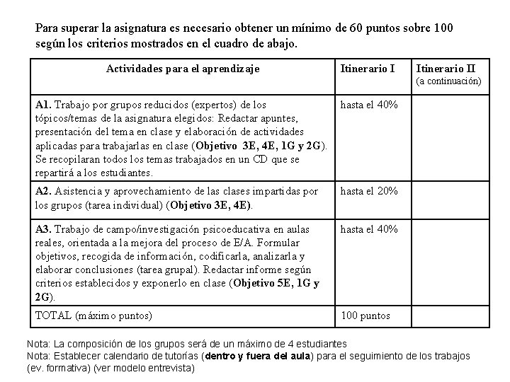 Para superar la asignatura es necesario obtener un mínimo de 60 puntos sobre 100