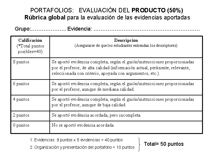 PORTAFOLIOS: EVALUACIÓN DEL PRODUCTO (50%) Rúbrica global para la evaluación de las evidencias aportadas