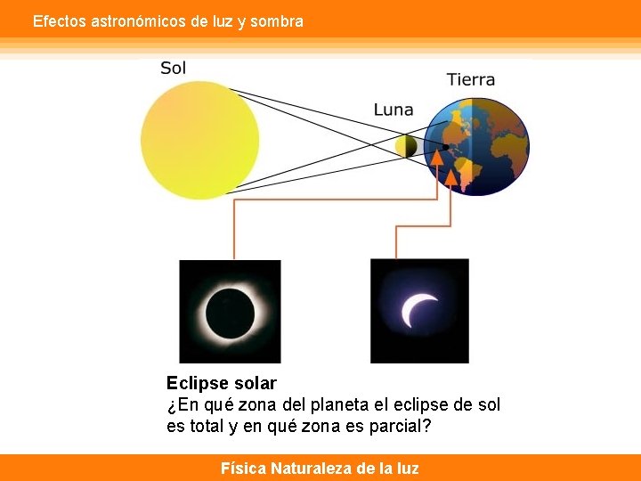 Efectos astronómicos de luz y sombra Eclipse solar ¿En qué zona del planeta el