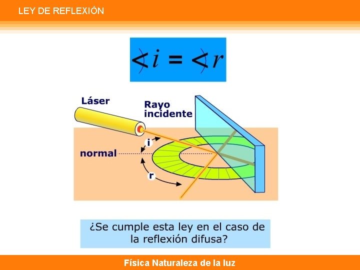 LEY DE REFLEXIÓN Física Naturaleza de la luz 