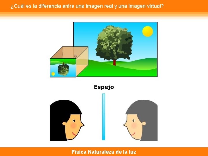 ¿Cuál es la diferencia entre una imagen real y una imagen virtual? Física Naturaleza