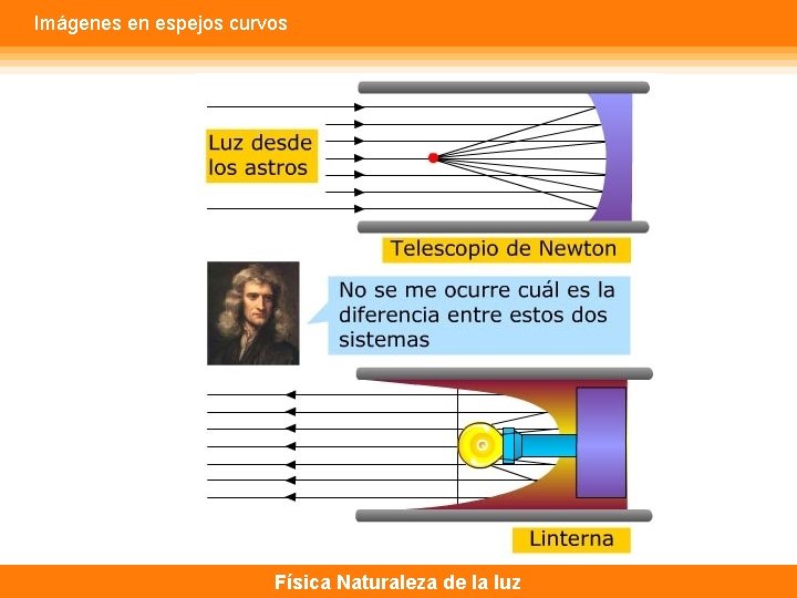 Imágenes en espejos curvos Física Naturaleza de la luz 