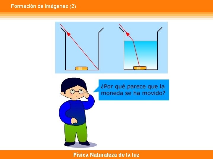 Formación de imágenes (2) Física Naturaleza de la luz 