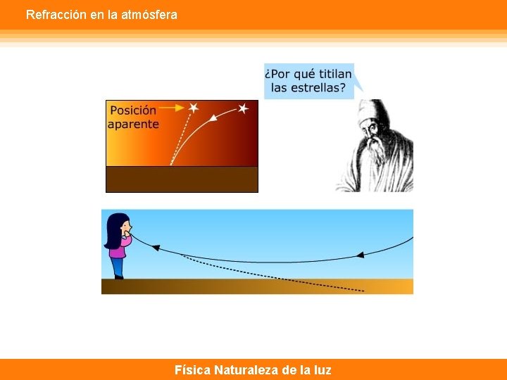 Refracción en la atmósfera Física Naturaleza de la luz 